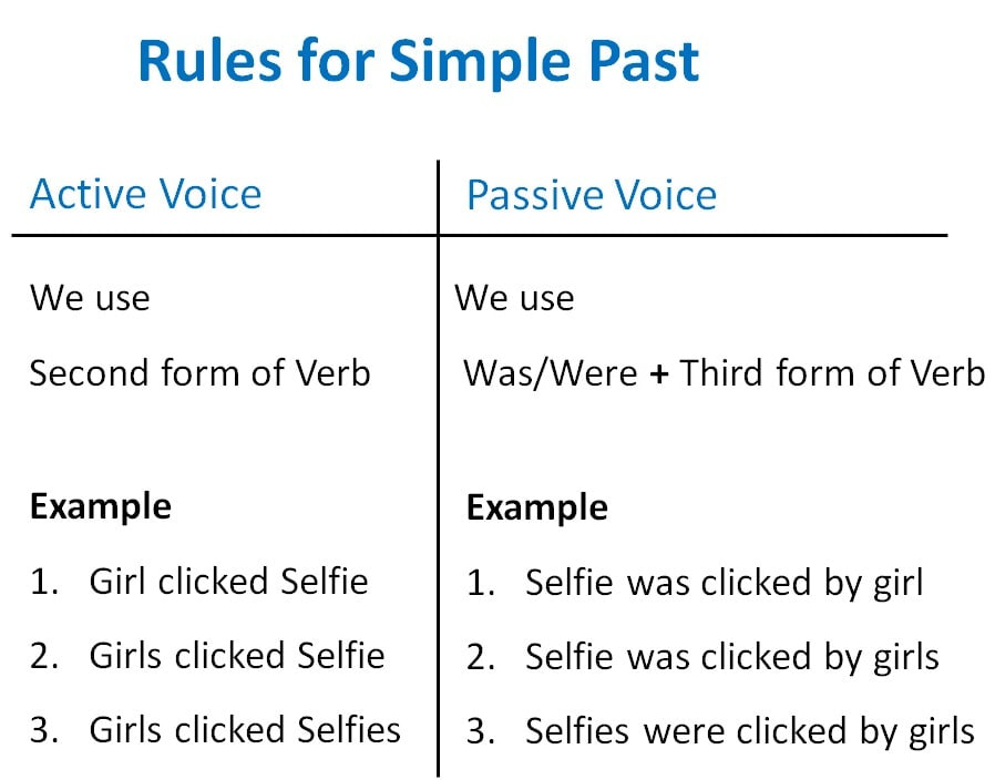 rumus-passive-voice-simple-present-tense-simple-present-active